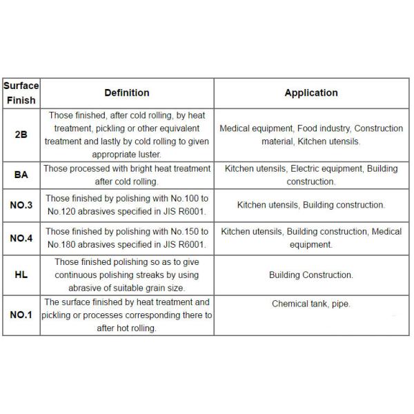 Customized 304 Stainless Steel Coil Strip 1.0mm 1.2mm 1.5mm 2.0mm