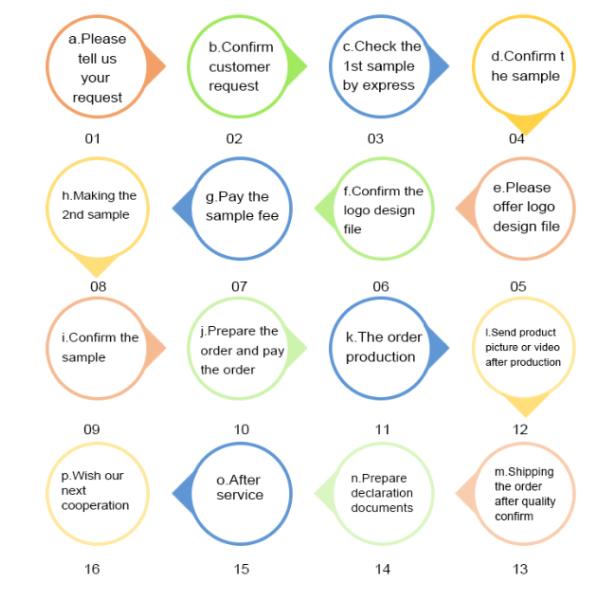 Saffiano Leather Polybag Womens Plaid Wallet , 10x8.5cm Clutch Leather Wallet