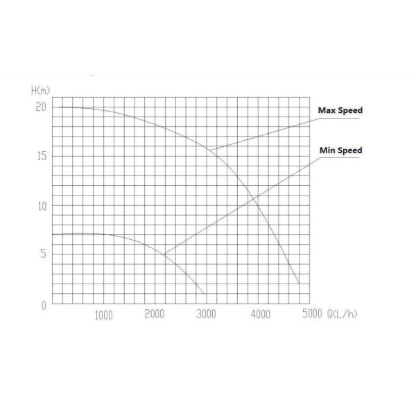 24V 2400L/H 17m Water Automatic Pump Bybrid Passenger Car