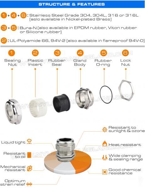 304, 316, 316L Polished Stainless Steel IP68 Cable Glands with  Fluoroelastomer Seals