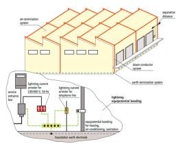 Cheap Samrt Lightning Protection System wholesale