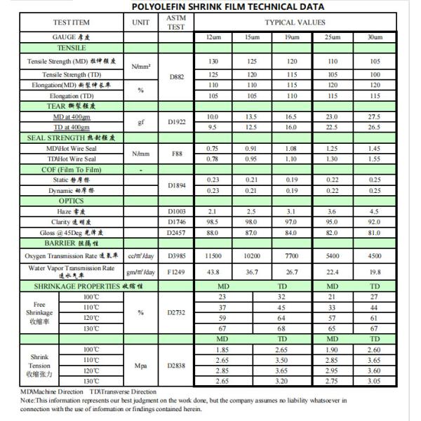 POF Heat Shrink Film /Skin Film Packing Material pof heat polyolefin plastic shrink film POF Shrink Film Roll