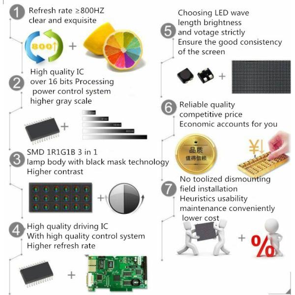 Full Color P10 Outdoor Advertising LED Display IP65 For Fixed Installation