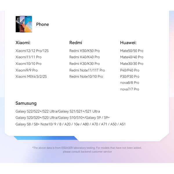 ESSAGER ES-X46 Series Type C To Type C Cable Fast Charging 100W