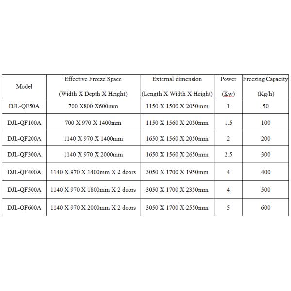 DJL liquid nitrogen cabinet batch shock freezer for steamed stuffed bun/baozi