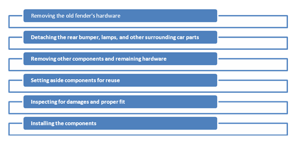 Wear - Resisting Car Right / Left Rear Fender , 2006 - 2011 Toyota Camry Fender