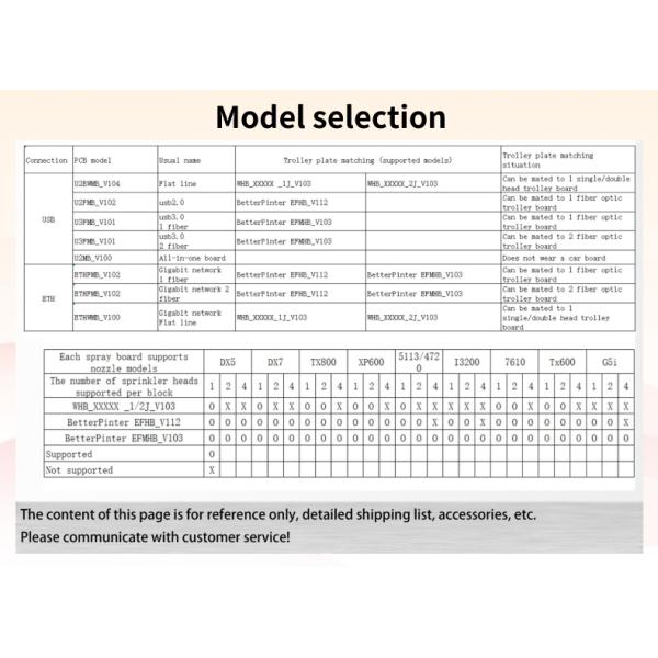 Printer Inkjet Board Network Port I3200 Dual Head Digital Clothing Direct Spray Machine T-shirt Canvas Bag Pattern Print