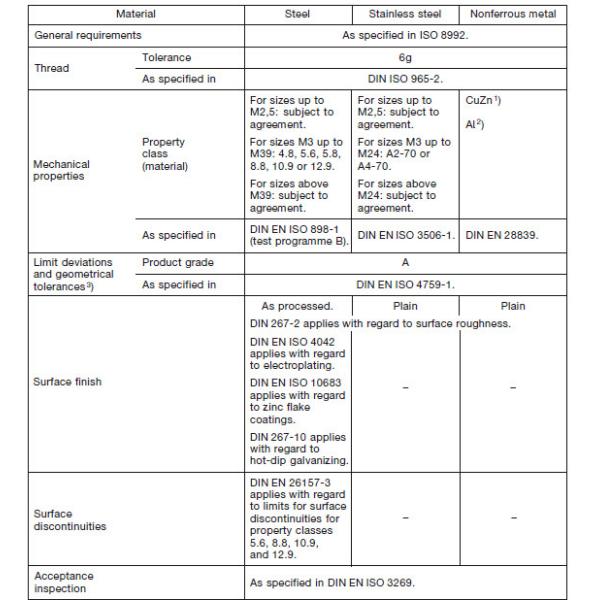 Precision Metric Threaded Rod M10x40 Grade 8.8 Din 976 With Electric Galvanized Surface