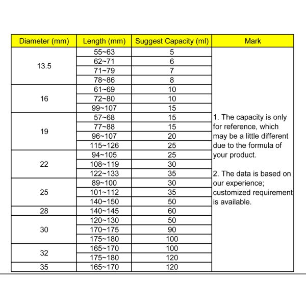 Elongated Nozzle Empty Glue Tubes , Vacant Super Glue Tube Avoid Any Contamination