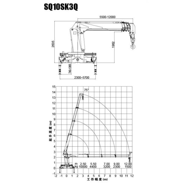 10 Wheels 10T Truck Bed Mounted Crane Straight Boom Q235 Carbon Steel Box Material
