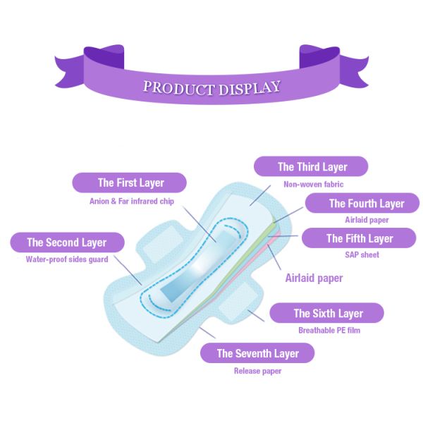 Ultra Thin Style Disposable Sanitary Napkin for Women Second Grade Lady Napkin