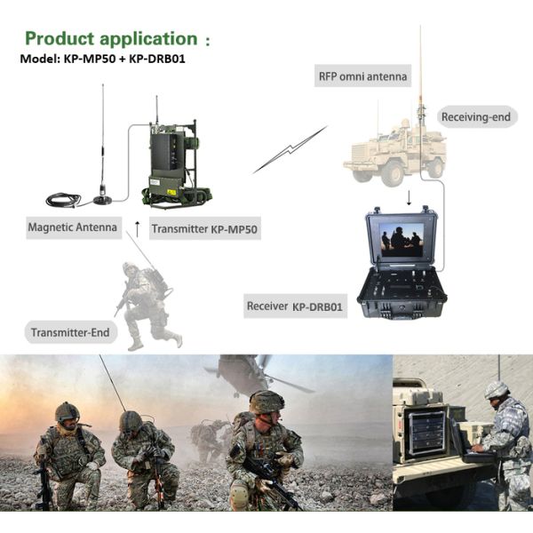 COFDM HD Wireless Video Audio Receiver 300-4400Mhz with Remote Control