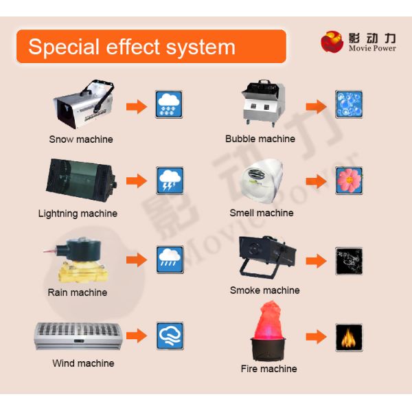 Safety Electric 5D Movie Theater 5D Cinema System CE / ISO9001