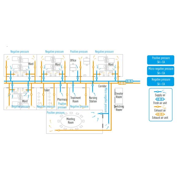 Hospital Chiller Air Handling Unit Digital Smart Fresh Air Ventilation System