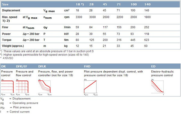 A10VSO Series Hydraulic Piston Pump usded for Excavator Made in china