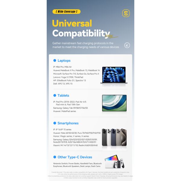 ESSAGER ES-X66 Series 60W 100W USB C to USB C Cable Fast Charging and Data Transfer