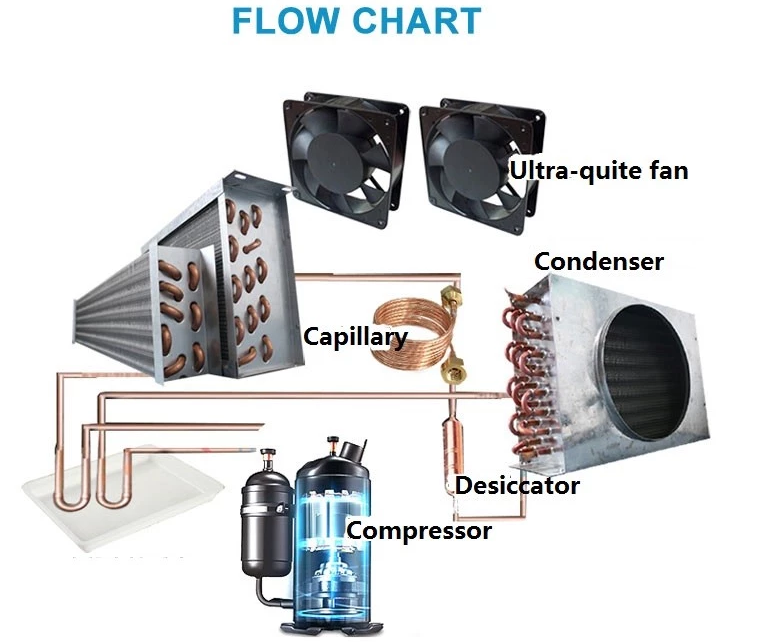 Fan Cooling Deli Display Refrigerator , Open Type Fresh Meat Display Counter