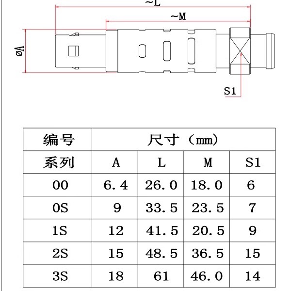 Lemo Coaxial Connector FFA ERA Series Single-core Half-Moon Aviation Plug Socket
