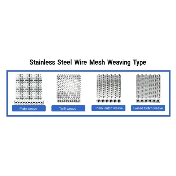 Ultra Fine 201 304 316 316L Stainless Steel Woven Wire Metal Mesh/Wire Net
