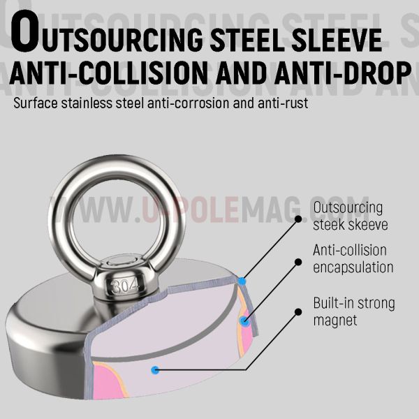 High Tolerance Strong Magnetic Salvage Set Magnet Hooks with ISO9001 2008 Certificate