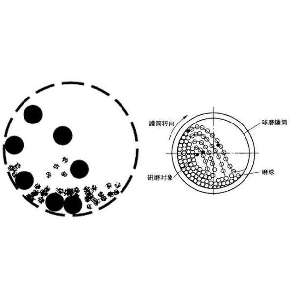 Mid Chrome Industrial Grinding Balls Cast Iron High Surface Hardness