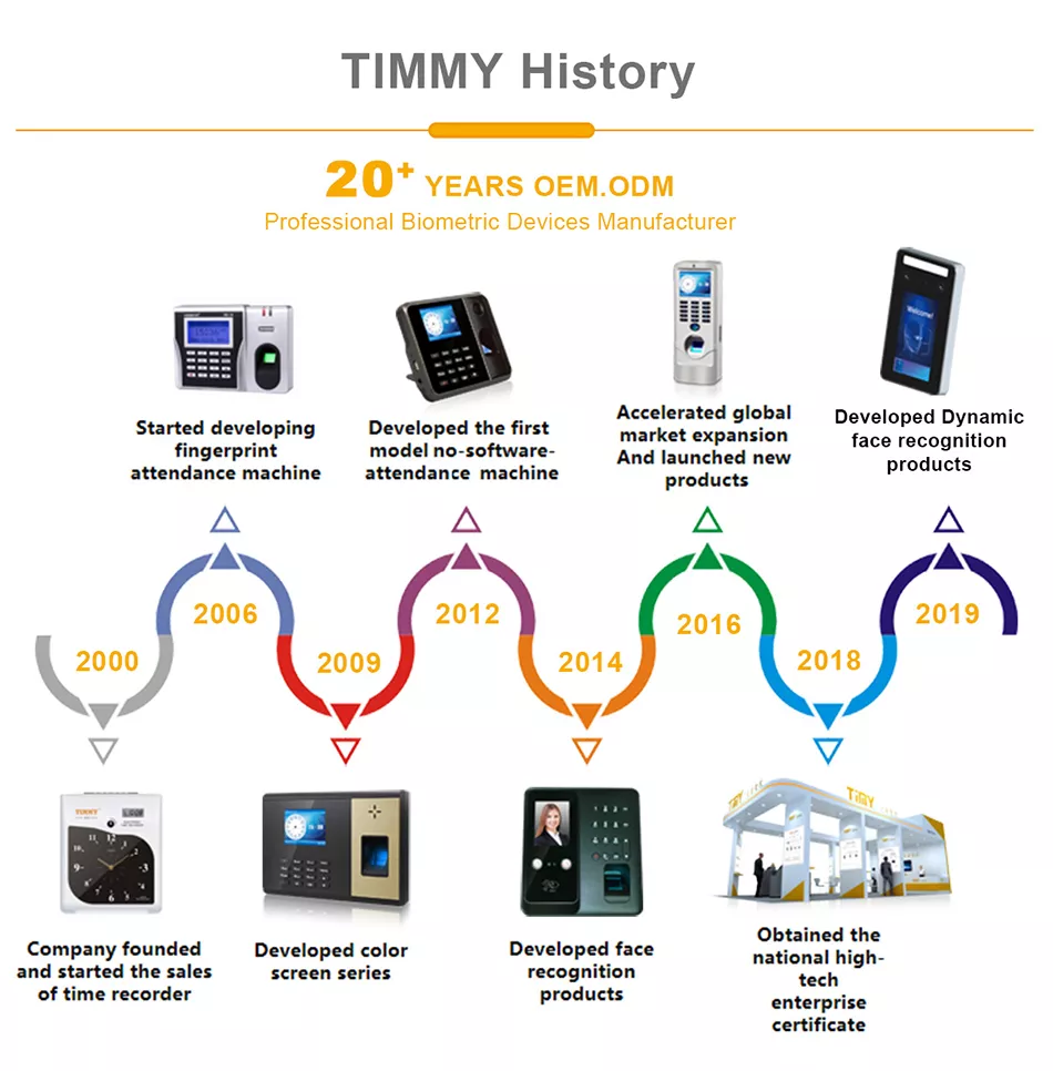 0.2s Face Recognition Attendance System 1280*720 WiFi SDK Software