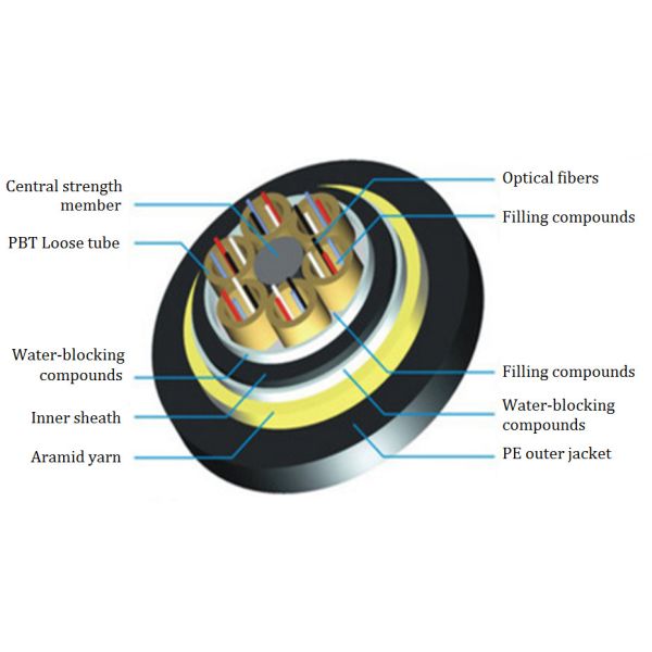 FRP G652D 96core ADSS Fiber Optic Cable For Outdoor Aerial