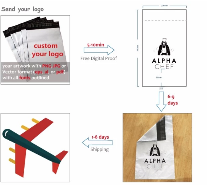 Durable Self Sealing Poly Mailers 0.03-0.2MM Thickness With Hot Melt Adhesive Strip