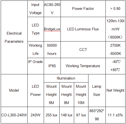 Aluminum Housing IP65 Street Led Lights Waterproof For Tunnel Avenues Cool Lighting