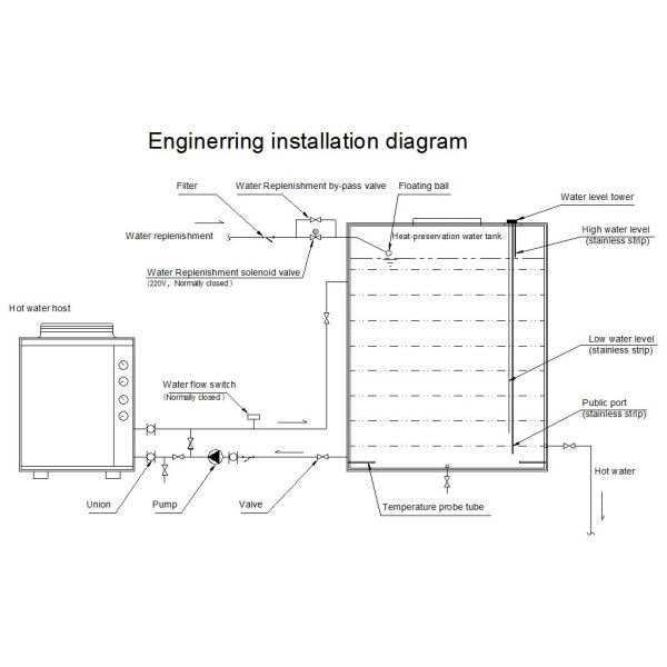 2024High Efficiency Commercial Heat Pump T5 , High COP Air Source Water Heater