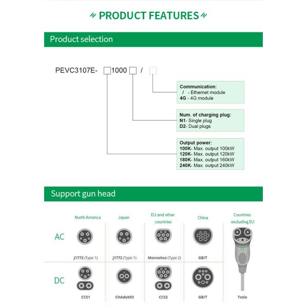 750*750*1900mm DC EV Charging Station 30kw 60kw 120kw With 15kw Charging Module