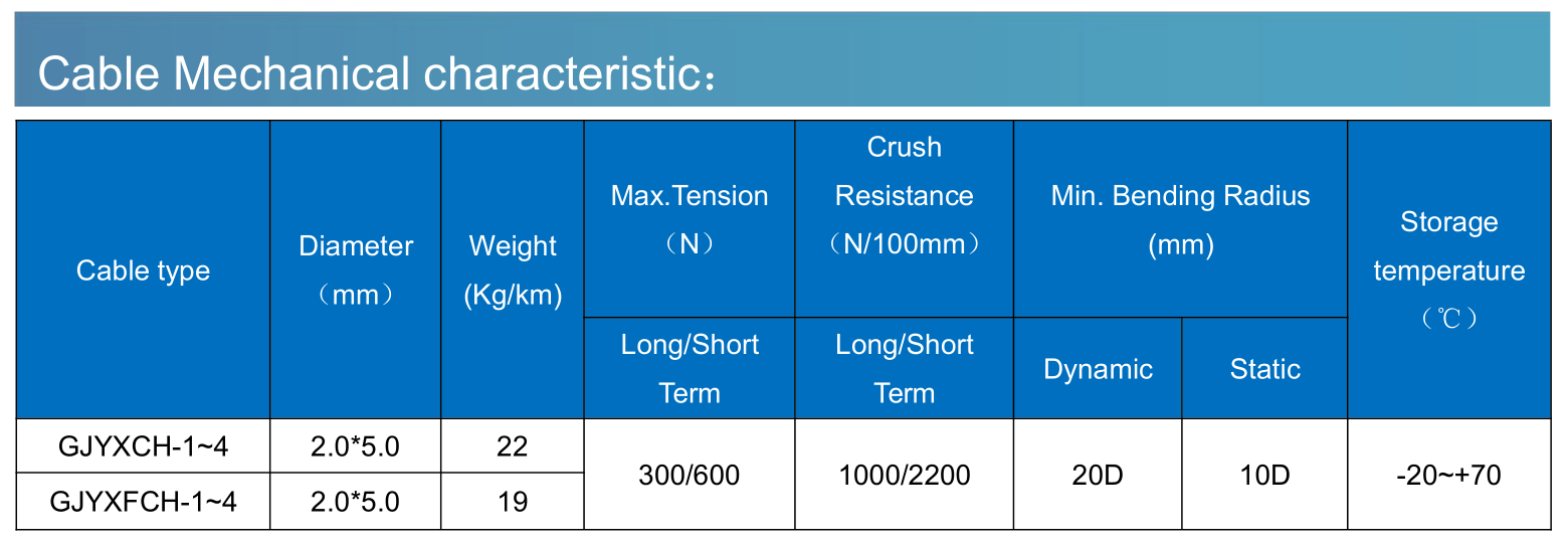 GJYX F CH G657A1 4 Core Single Mode Fiber Optic Cable FTTH Outdoor Drop Cable