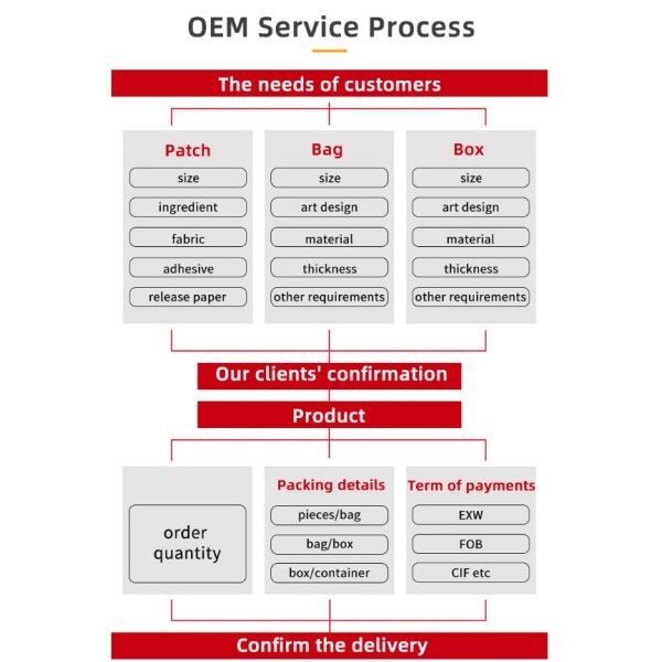 Shoulder Deep Heat Patches Heat Therapy Patches MSDS Certificate