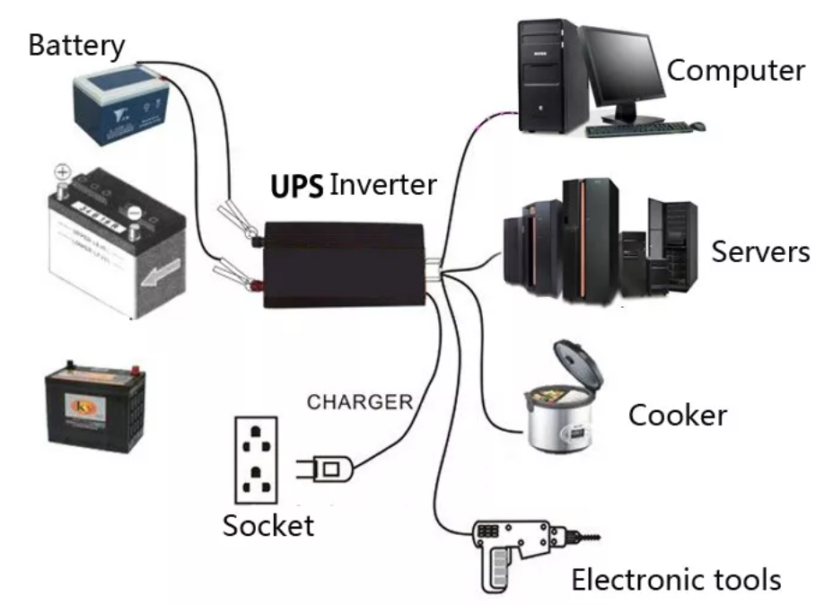 Black 12V 1000W Modified Sine Wave Inverter For Vehicle