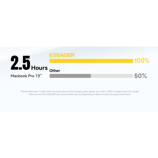 ESSAGER ES-X66 60W 100W Spring Style USB C to USB C Cable USB C PD