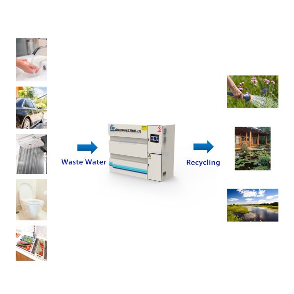 Small Scale Automatic Mini Compact Wastewater Treatment Plant 8m3/D For Residential