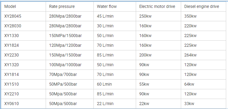 50L/Min-85L/Min High Pressure Water Blasting Machine For Marine Rust Paint Removal