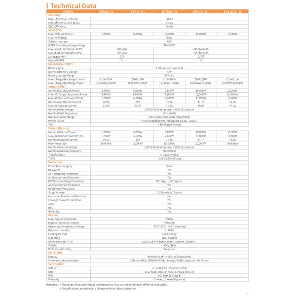 98% Efficient 6kw Solar Inverter 48V Lithium/Lead Acid Battery Backup 10ms Transfer Time