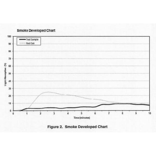 Sport Hall 4'x8'x1'' Fireproof Wood Wool Cement Acoustic Wall Panel Soundproofing Board