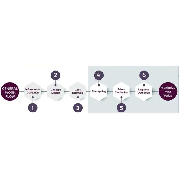 High Toughness Steel Wire Shelving 1380mm 5 Tier Metal Shelf For Storage