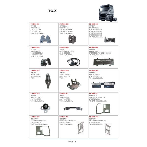 81286016138 81286016108 81286016137 81286016107 Power Window Motor For MAN TGX-TGS-TGM-TGL TGA XXL-LX Truck Spare Body Parts