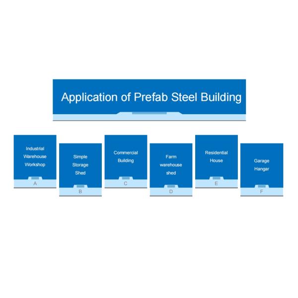 Modern Insulated Prefabricated Commercial Steel Buildings Metal Office Shopping Mall