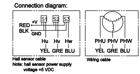 high performance brushless dc motor High Speed 1000 - 4000RPM Three Phase Brushless Dc Motor For Household Appliances