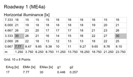 High power Municipal Highway Street Lighting Application System High Power Smart Integrated Solar Street Lights.
