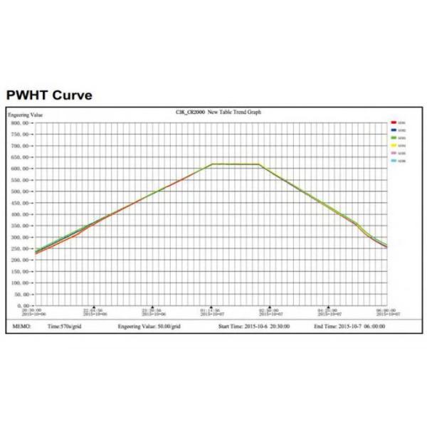 5kw Digital Control PWHT Induction Heating Machine For Welding Preheating