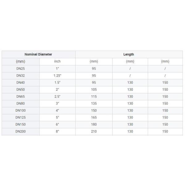 ASTM Sch80 Flange 150 Psi PVC UPVC 1/2" - 8" Inch Plastic Pipe Flange
