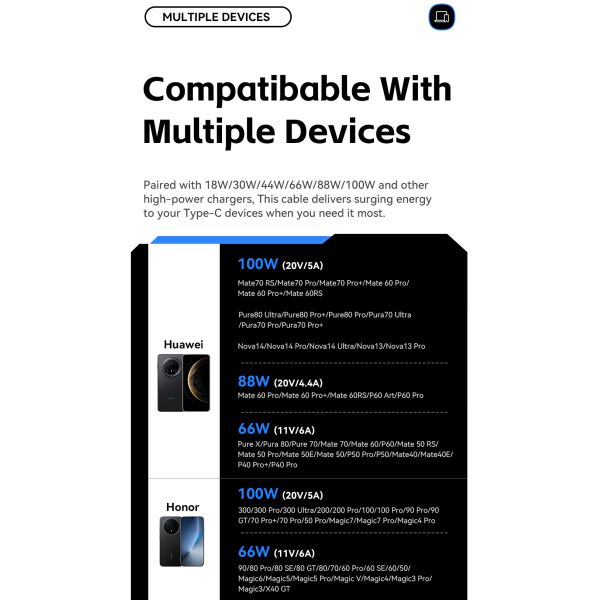 ESSAGER ES-X64 Mobile Phone 7A Usb to Type C Charger Cable PD 100W ED Digital Display