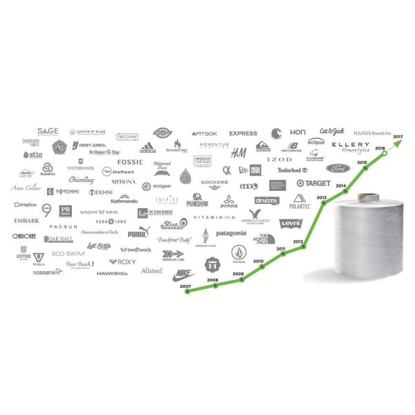 Digital Printed Recycled Swimwear Fabric Wicking Moisture Beach Wear