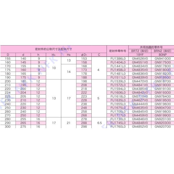 ODI Model Material High Pressure Rubber Ring Piston Seal OSI Oil Seal Hydraulic Seals