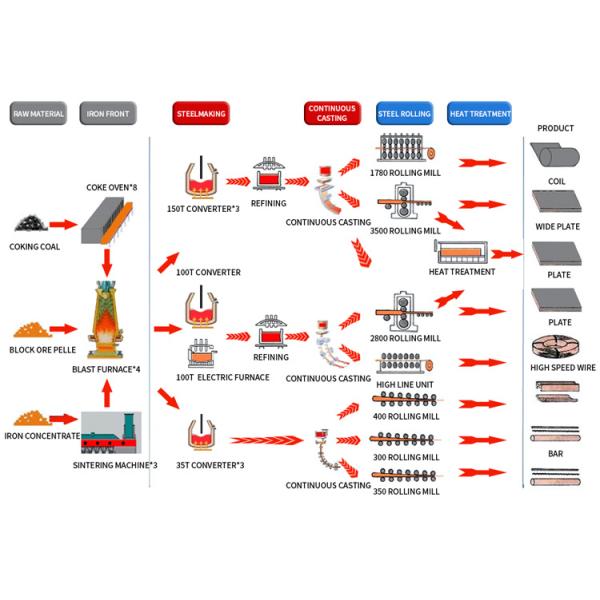 ASTM A36 SS400 S355 Carbon Steel Products Hot Rolled Mild Steel Plate Black Painted